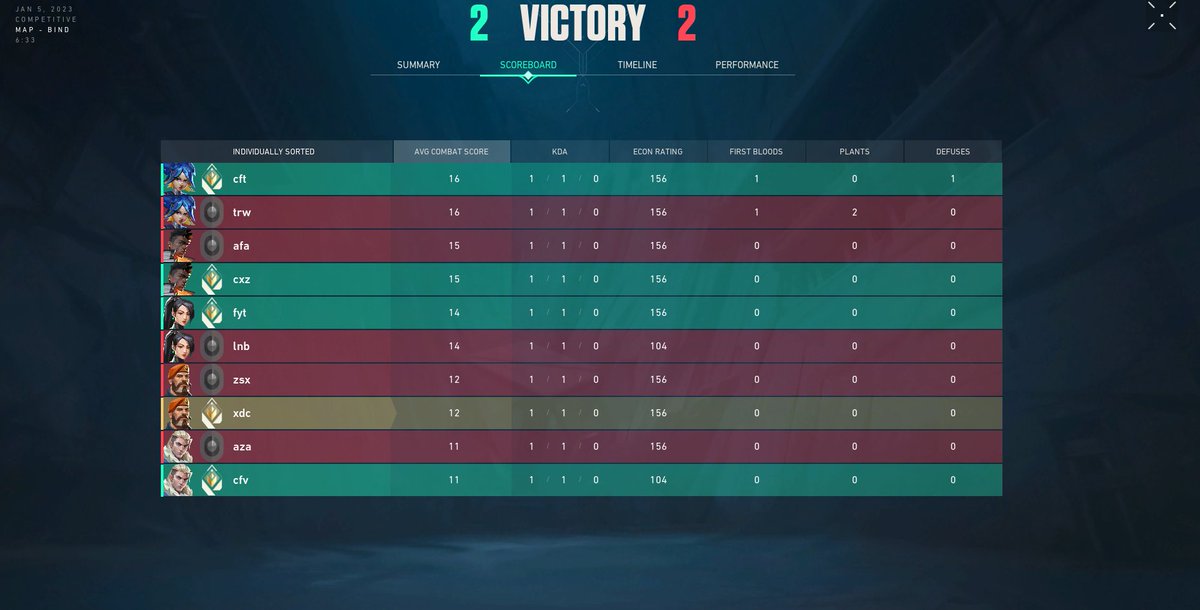 Valorant Ranked is interesting #VALORANT