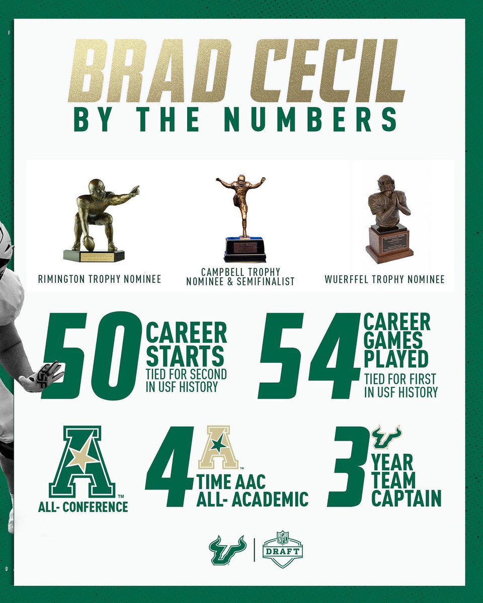 bradcecil74's tweet image. I dont know what the future holds, but I know who holds my future. #NFLdraft2023