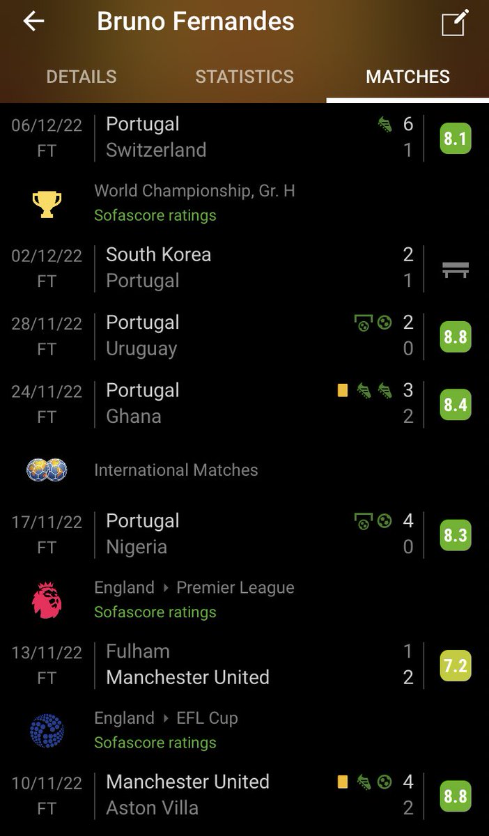 Cxllumiii's tweet photo. 1 yellow rating in 3 months, 19 games 6 goals 6 assists 62 chances created 20 big chances created, world class https://t.co/mnTTluELiB