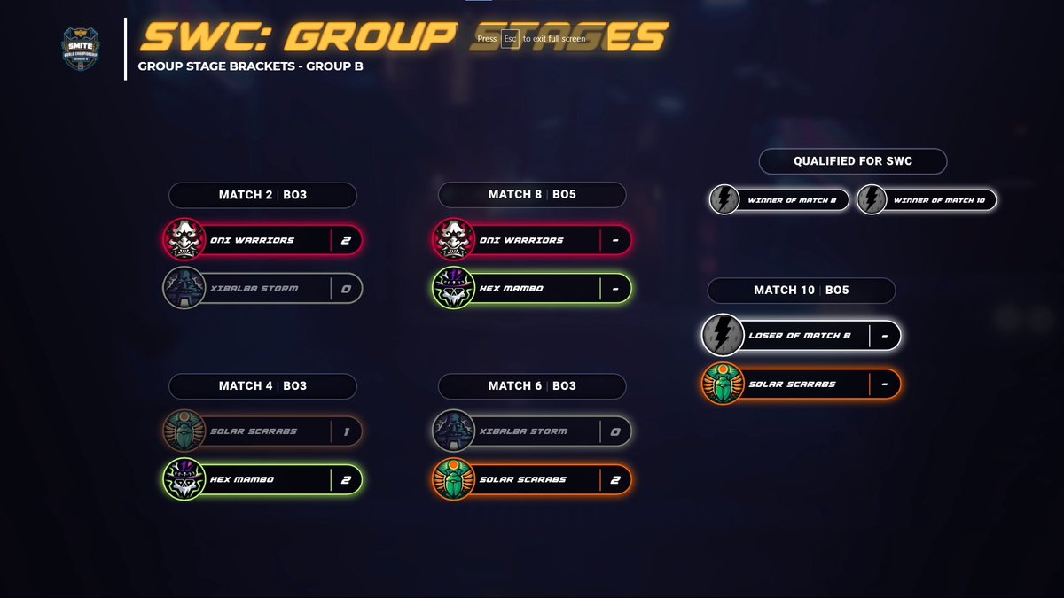 Smite2Esports (@smite2esports) on Twitter photo WHAT A GREAT DAY OF SMITE😭⚡💛
Day 2 has come to an end, and the <a href="/SPLScarabs/">Solar Scarabs</a> and Highland Ravens live to see Sunday's SWC Qualifiers!
Sadly we say goodbye to Xibalba Storm and <a href="/SPLValkyries/">Valhalla Valkyries</a> as they end their Season 9 sprint. GGs💛
We're back tomorrow @ 11 AM! TWO SWC QUALIES! WHAT A GREAT DAY OF SMITE😭⚡💛
Day 2 has come to an end, and the <a href="/SPLScarabs/">Solar Scarabs</a> and Highland Ravens live to see Sunday's SWC Qualifiers!
Sadly we say goodbye to Xibalba Storm and <a href="/SPLValkyries/">Valhalla Valkyries</a> as they end their Season 9 sprint. GGs💛
We're back tomorrow @ 11 AM! TWO SWC QUALIES!