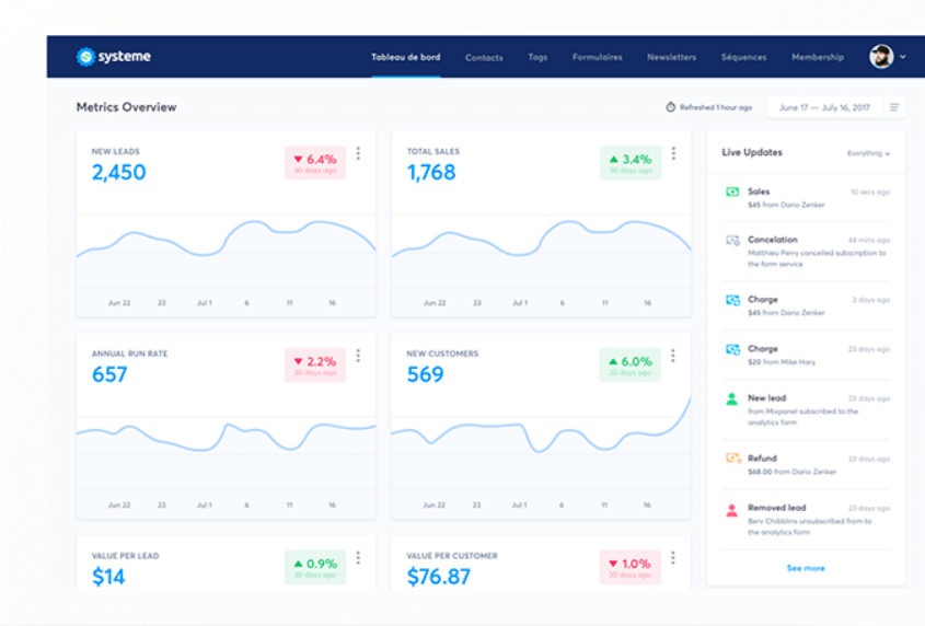 Systemeiop's tweet image. TikTokers, looking for a platform that will help you turn your online presence into a profitable business? @systemeio has got you covered! Click the link in my bio (bit.ly/3C4Sewf) to give them a try #systemeio #onlinemoneymaking #affiliatemarketing #ecommerce #tiktokbiz