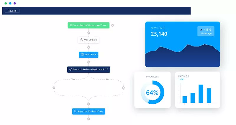Systemeiop's tweet image. TikTokers, want to optimize your content for maximum online profits with @systemeio's user-friendly platform? Click the link in my bio (bit.ly/3C4Sewf) to give them a try #systemeio #onlinemoneymaking #affiliatemarketing #ecommerce #digitalmarketing #tiktokbiz