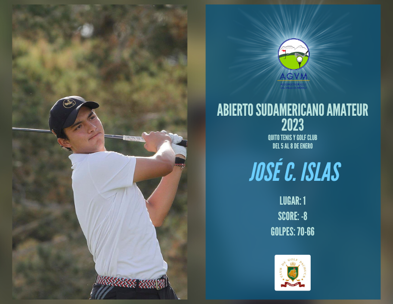AGVM1's tweet photo. #AGVM | Resultados en la RONDA 2 de los jugadores del Valle de México que están participando en el "Abierto Sudamericano Amateur 2023" 
😎🏅🏆🤩⛳
⛳ #JCIslas 
⛳ #LuisCarrera 
  
Más inf. 
https://t.co/c5i8NVqcEk https://t.co/Ku1FIXOPWX