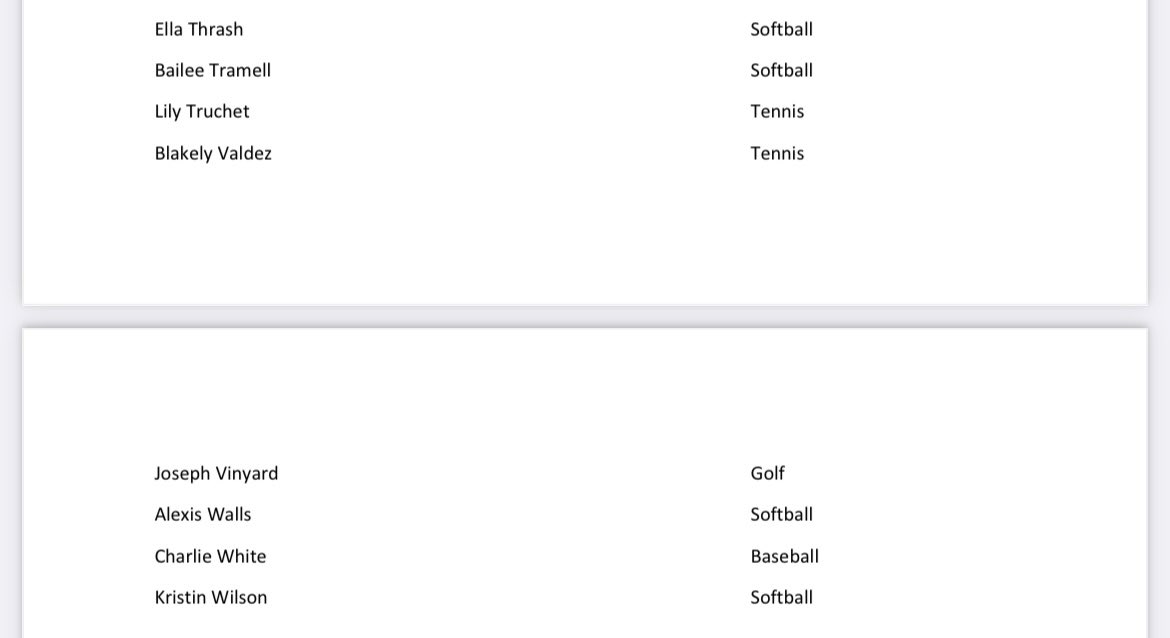 CACC Baseball had 26 players on the Commissioner’s Honor Roll. #waytostartthenewyear