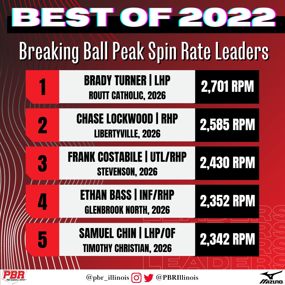 Prep Baseball Illinois tweet media