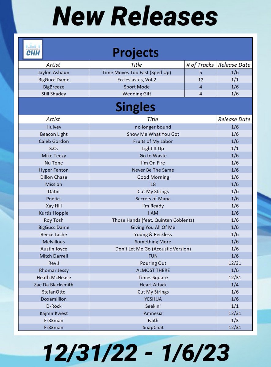 CHH Premier tweet media