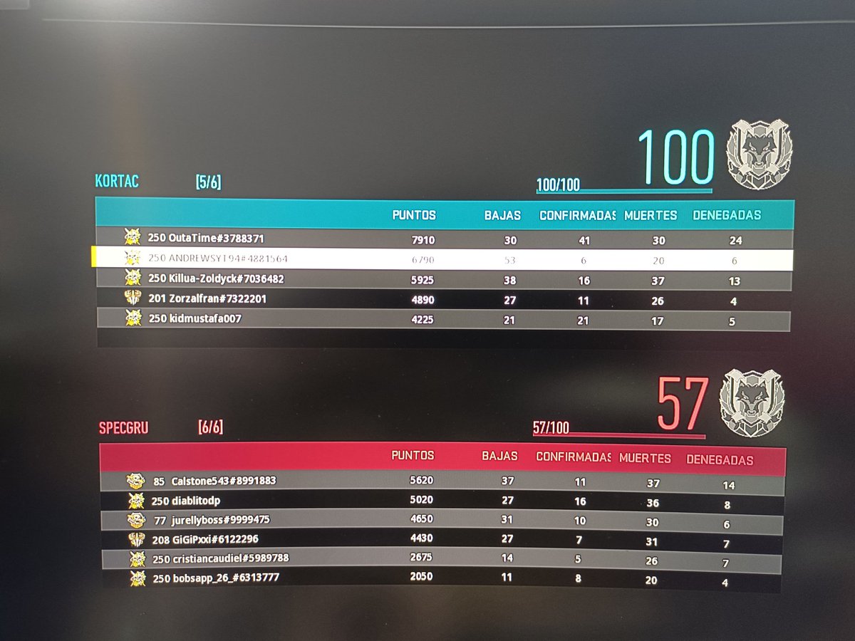 Andrews_yt94's tweet photo. Cuando guías a la victoria a tu equipo!! 53 kills 😂 https://t.co/LKVvJY0cjk