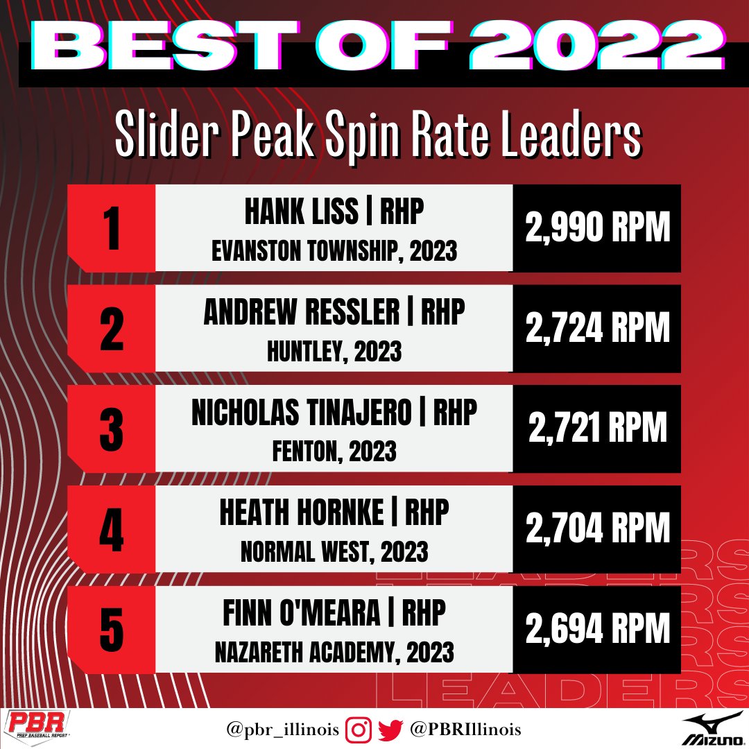 Prep Baseball Illinois tweet media