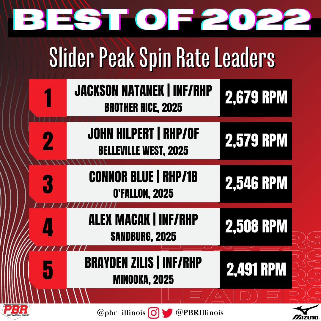 Prep Baseball Illinois tweet media