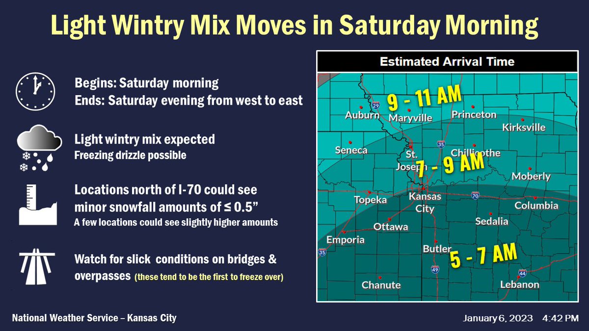 NWSKansasCity's tweet photo. If you are headed out mid to late morning tomorrow, be prepared for the possibility of running into a light wintry mix. Even though we aren't expecting much in the way of accumulations, some slick spots will develop on elevated surfaces and roadways. https://t.co/rcgMtIwk1o