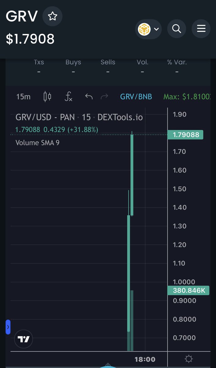 thestocks7889's tweet photo. #GroveCoin
Buckle up!! Because here we go!!
๐๐๐๐๐๐๐๐๐๐
#GroveToken #Grove #GroveBlockchain #GroveExchange #GroveSwap #GroveKeeper #GroveWallet #bnbย #Btcย #ETH #BabyDogeSwap #SHIB #SAFEMOONARMY #GroveGreenArmy https://t.co/7QjC6QH3zY
