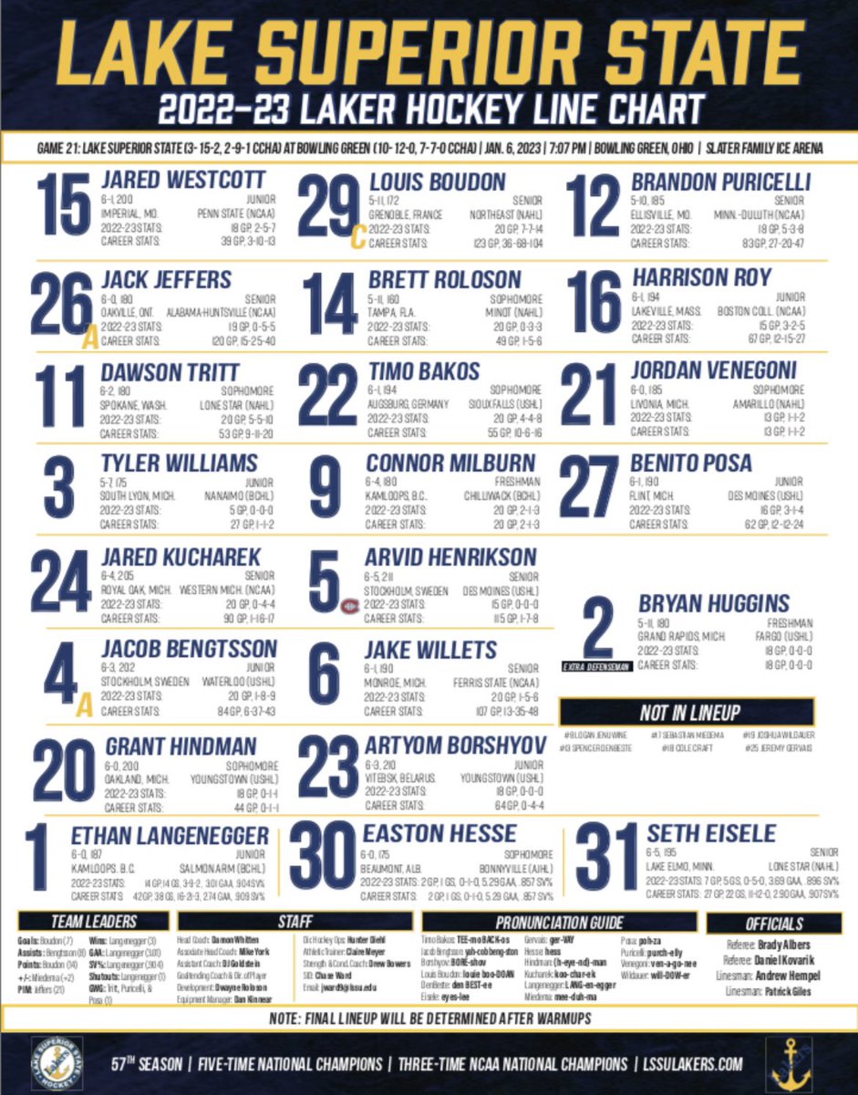 lakerhockey's tweet photo. A look at tonight’s lines #BelieveInBlue https://t.co/bToeW8PcCB