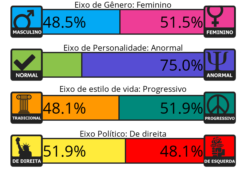 GustaSemTavo's tweet photo. O negocio de femino masculino era umas coisa nada a ver, tipo a pessoa gostar de carro signifca que ela é mais masculina mas faz parte né 

Capitalismo >>>>>> Comunismo https://t.co/4ypcZLpMEK