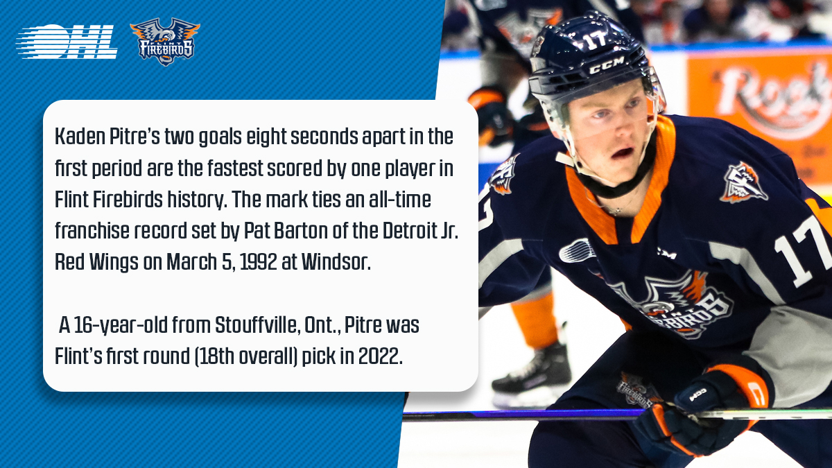 Add Kaden Pitre to the <a href="/FlintFirebirds/">Flint Firebirds</a> record book 🔥🐦