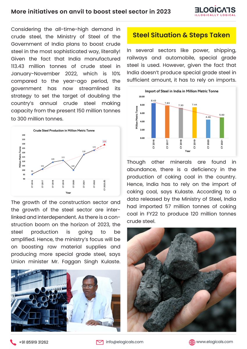 MetaMarketInfo's tweet photo. More initiatives on anvil to boost steel sector in 2023.
Free copy:- https://t.co/mY1cSKtixo
#steel #steelexports #steelimports #steelproduction #steelconsumption #indian #world #WorldSteel #indiansteelassociation #infrastructure #industry #infographics #steelproduction https://t.co/ofsDIwrqi3