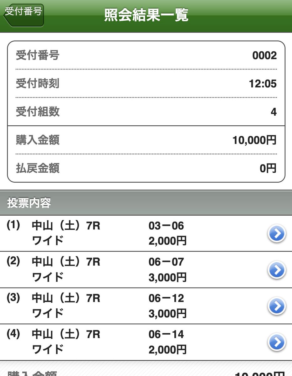 #中山7R
◎⑥トランペットシェル 馬券外

相手は好走😭
③パイツィーレン 11人気3着
⑫カイタロー 4人気1着 