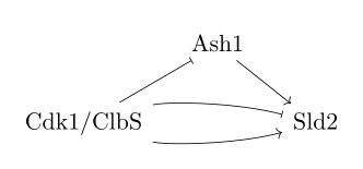 papers_bar's tweet photo. A compositional account of motifs, mechanisms, and dynamics in biochemical regulatory networks

https://t.co/NXWCnAv8A8

Regulatory networks depict promoting or inhibiting interactions between molecules in a...

🧵 👇 https://t.co/DnVLotXsaO