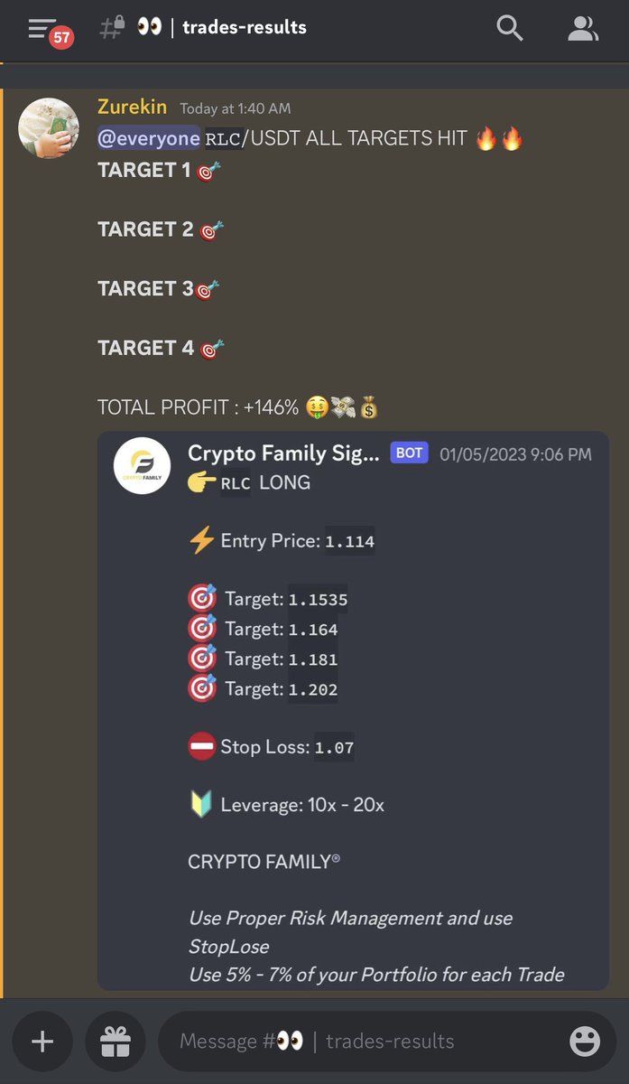 cryptoFamily_X's tweet photo. $RLC - LONG #Signal  All Target Hit 🚀🚀♥️

Total Profit: +146% 💰 
Join - Now (Link In Bio)

#Crypto #Cryptosignals #PROFIT https://t.co/oXrLfg6vJd