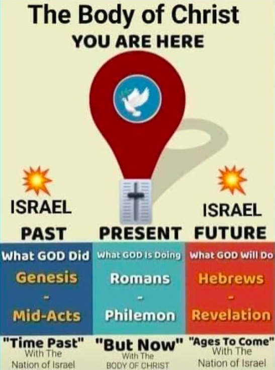 WWURD_Official's tweet image. #Christian #ButNow #RightDivision #MAPD