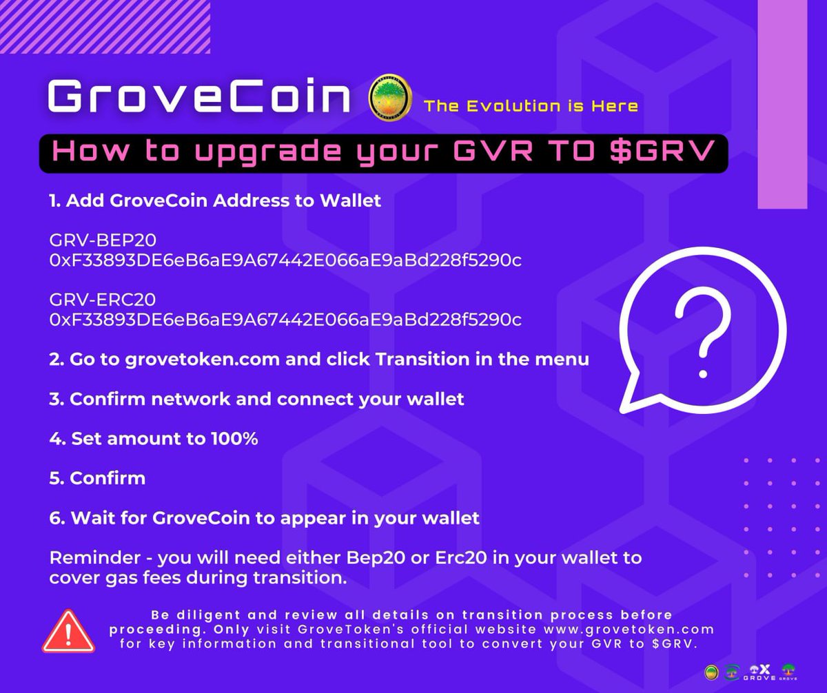 DefiFella's tweet photo. Transition is live, they're might be issues 40k users trying to transition at the same time, there's no rush to do this now as it'll be open as long as needed.

See graphic on step by step for transition.

#GroveToken #GroveCoin #GroveGreenArmy https://t.co/k1X85pXVQ5