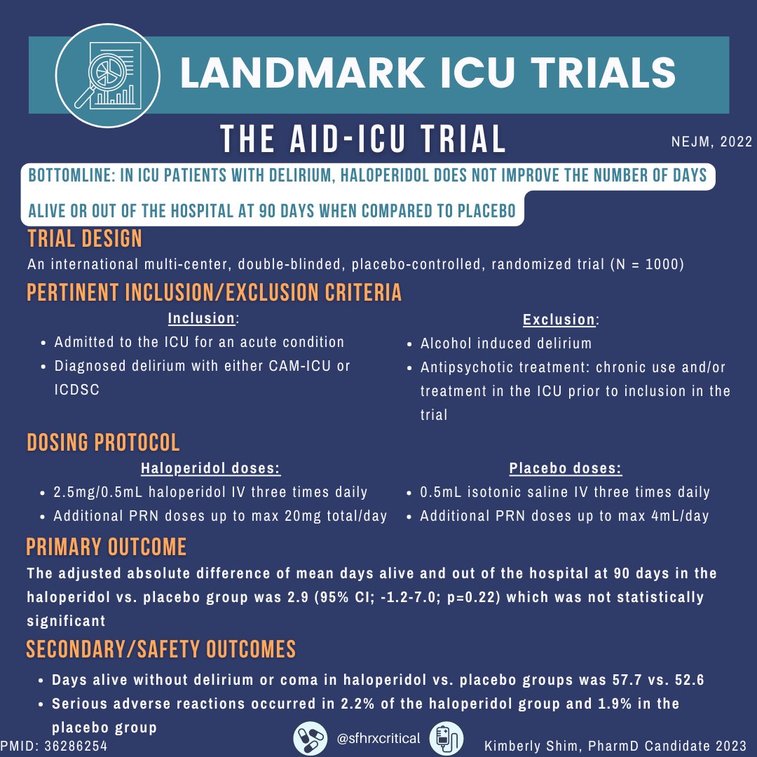 SFHRxCritical's tweet photo. Today’s trial is about the AID-ICU trial published in October 2022! Although these findings showed no statistical significance for the primary outcome, haloperidol is still used for this indication. #LandmarkTrialFriday #TwitteRx https://t.co/mDeoN7dFIY
