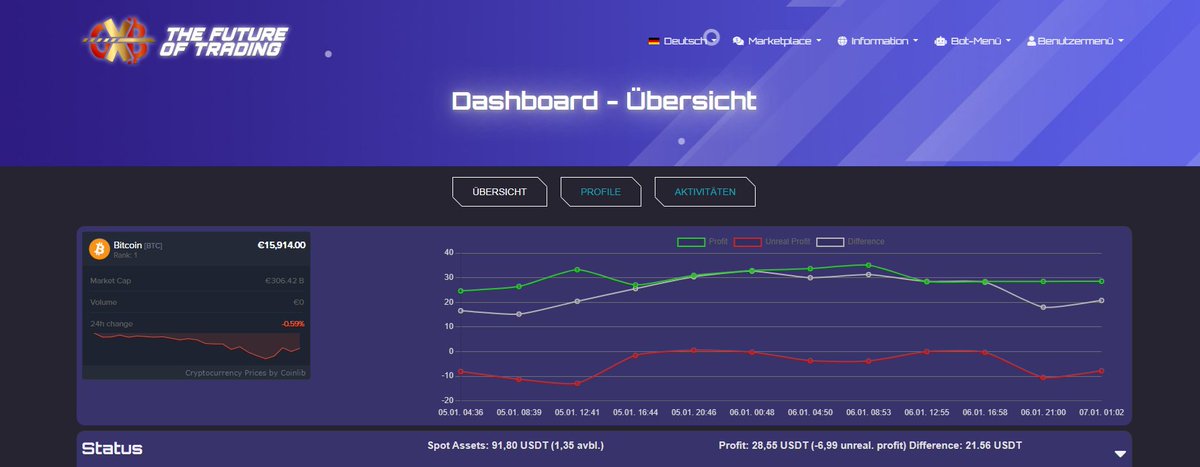David34640254's tweet photo. GateXBot
A new Crypto Trading Spot Bot is in the works.
The bot runs on your home device and wallet API and has 30+ settings
control it via website or on your home device. look at your profits and statistics comfortably via your mobile phone https://t.co/tD6D1h3K2h