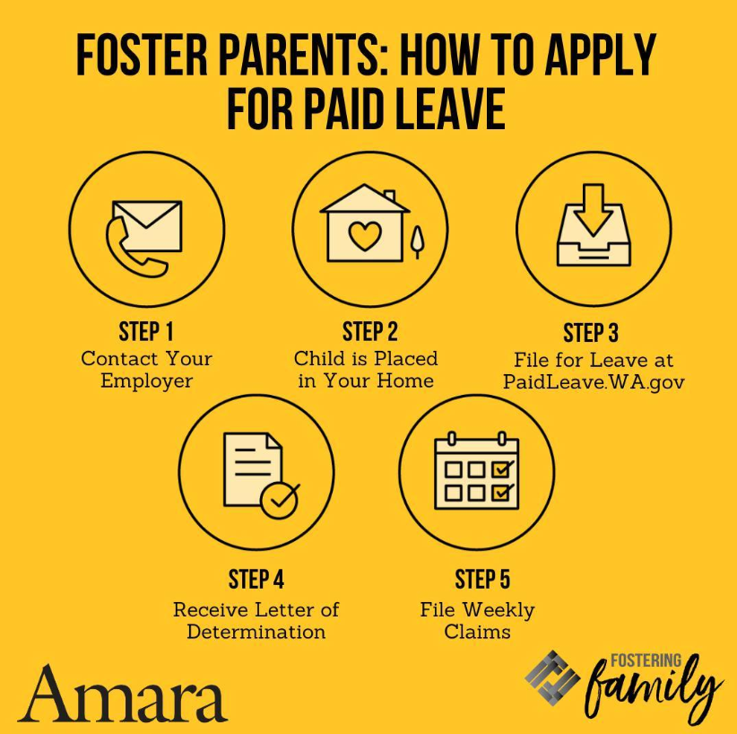 Learn more online at fosteringfamilywa.org/paid-leave.

Thanks for the reminder @theamarafamily