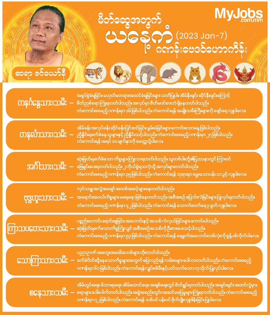 MyJobsMyanmar's tweet photo. ၂၀၂၃ ခုနှစ် ဇန်နဝါရီလ ၇ ရက်နေ့အတွက် ဆရာဇင်ယော်နီဟောကြားထားသော ၇ ရက်သားသမီးများရဲ့ ဆောင်ရန်၊ရှောင်ရန် နှင့် ကံကောင်းခြင်းအတွက် အဆောင်ယတြာများကို MyJobs မှ မိတ်ဆွေတို့အတွက်ဖော်ပြပေးလိုက်ပါတယ်။ https://t.co/jcXwJOqvhH
