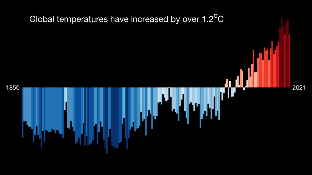 What we do today to mitigate the risks of climate change might not have much impact on me or on you. 
Our choices WILL impact our children.
Switch is offering FREE energy benchmarking: bit.ly/3iapFZ9