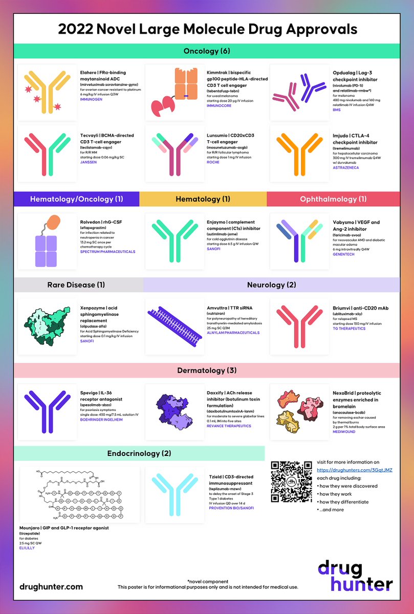drug hunter tweet media