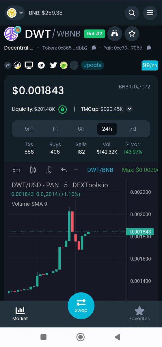 Dexwallets's tweet photo. Again Hit 1Miillion market cap https://t.co/qyff4xIEjW