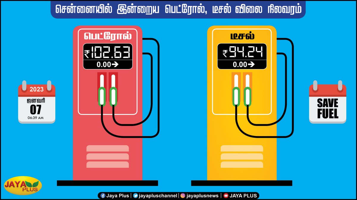 jayapluschannel's tweet image. பெட்ரோல், டீசல் விலையில் மாற்றமில்லை  

#PetrolDieselPrice #petrolprice #PetrolRate #Chennai
