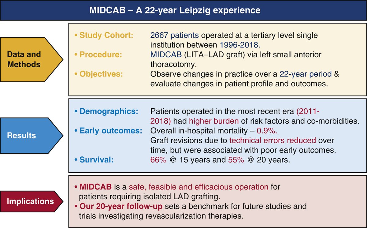 AATS Journals tweet media