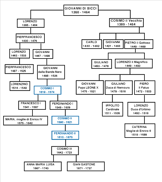 Protoco83681401's tweet photo. #EFFITYLER PLEASE EXPOSE WORLDWIDE
HAUTE FINANCE IN LONDON AND AMSTERDAM......
This chapter takes a look at the bankers who became tremendously rich, just as the 15th century
Medici bankers before them.
https://t.co/wezlJbLGxj https://t.co/aGboy9G9Ra