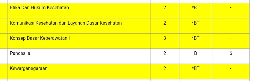 studleei's tweet image. apa yg km harapkan dari dosen yg kritis dan perfeksionis itu 🙂