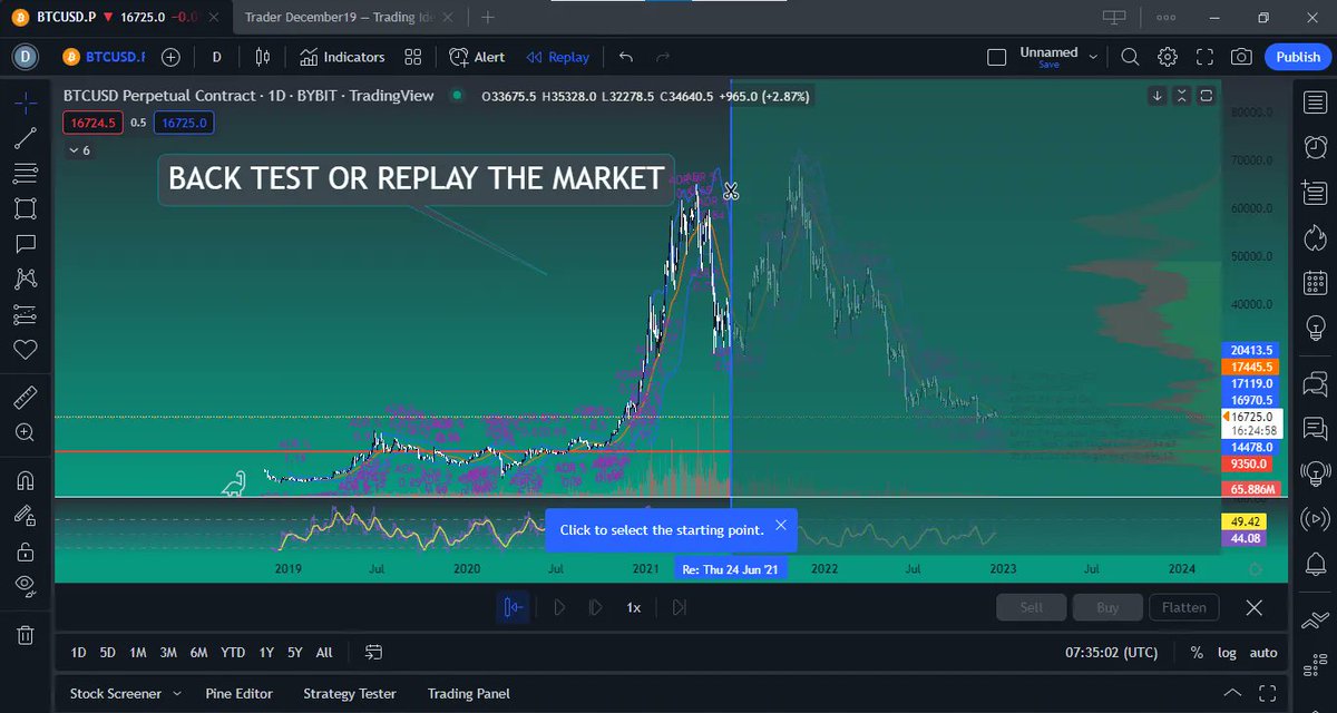TradingView Premium Account tweet media