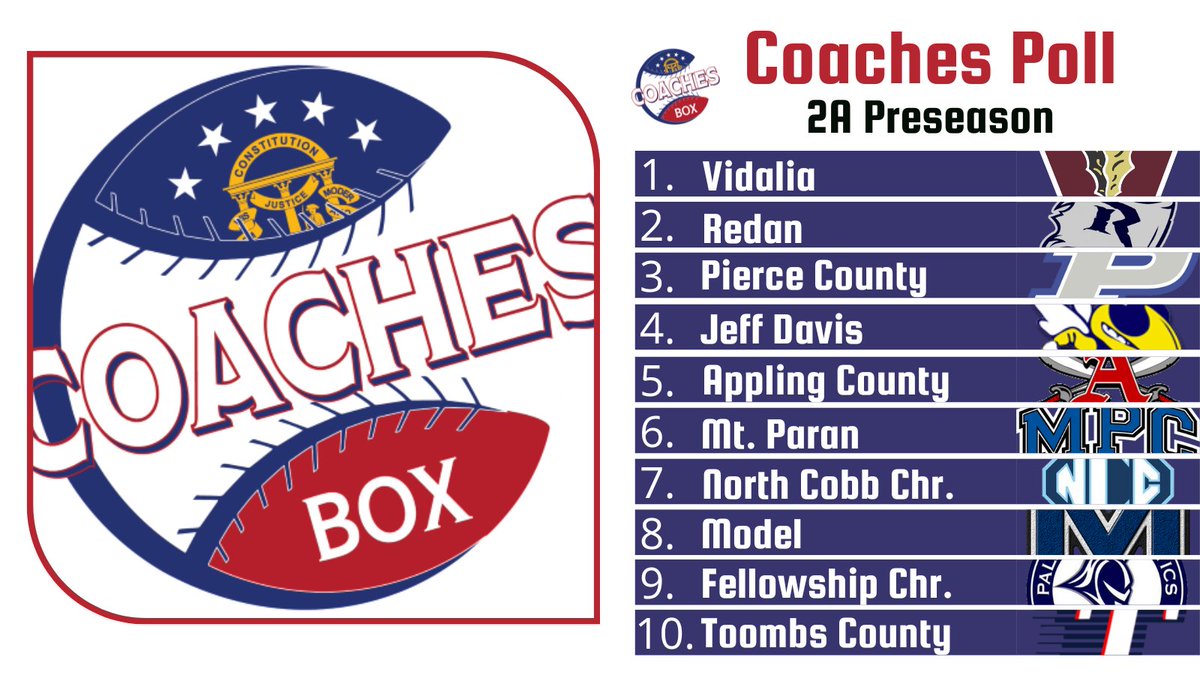 🚨Class AA Preseason Coaches Poll🚨

Others Receiving Votes: coachesboxgeorgia.godaddysites.com/baseball-polls