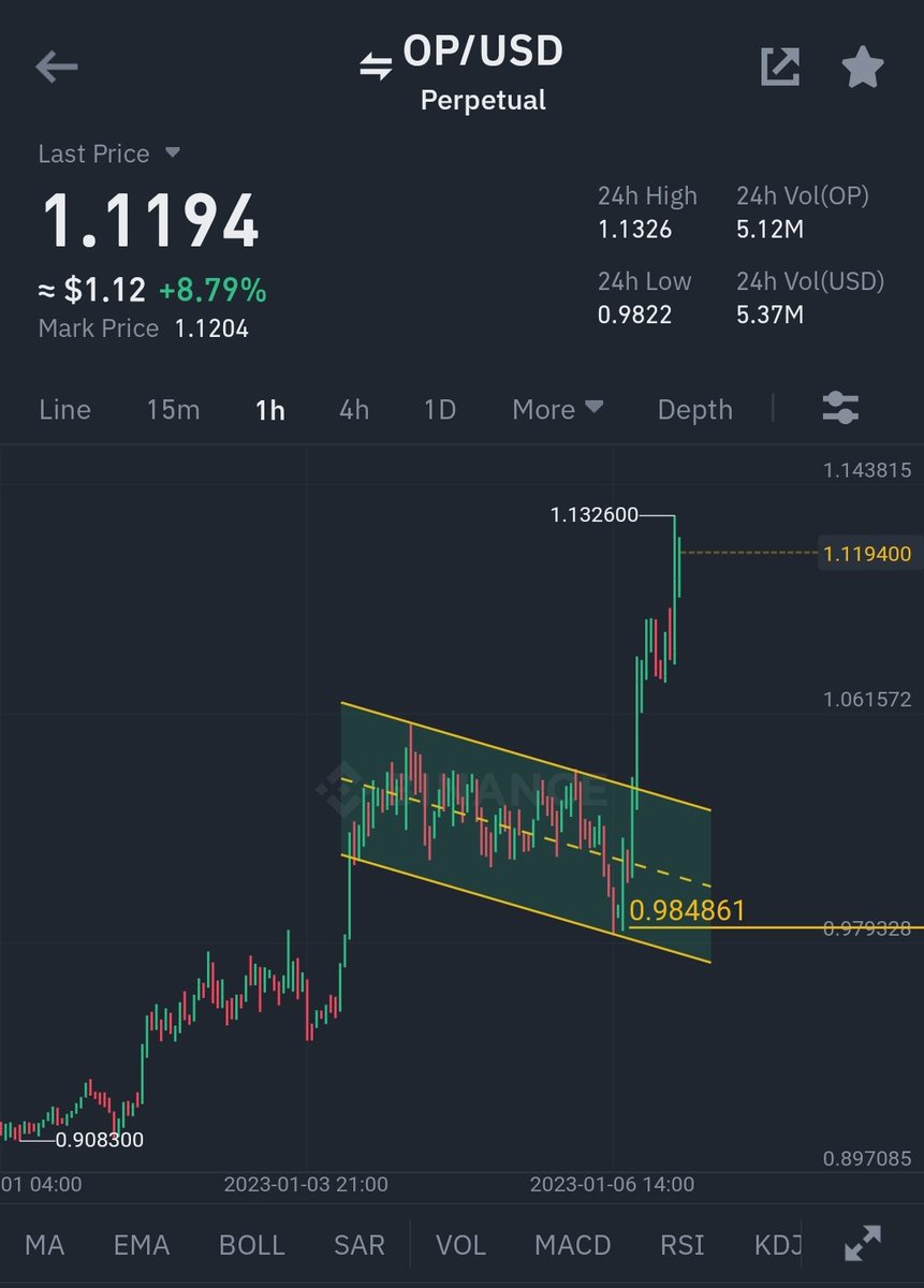 waqarxbt's tweet image. $Op 🚀💸🤺
#waqarxbt #chuffgang #Crypto