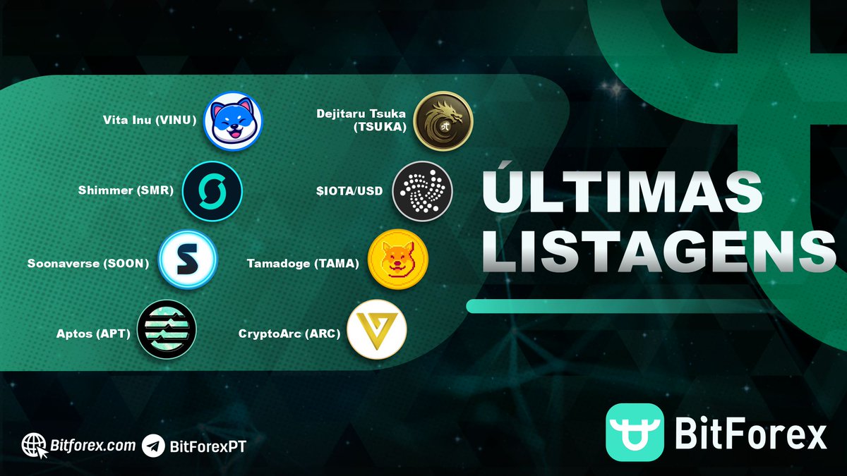 Bitforex Português tweet media