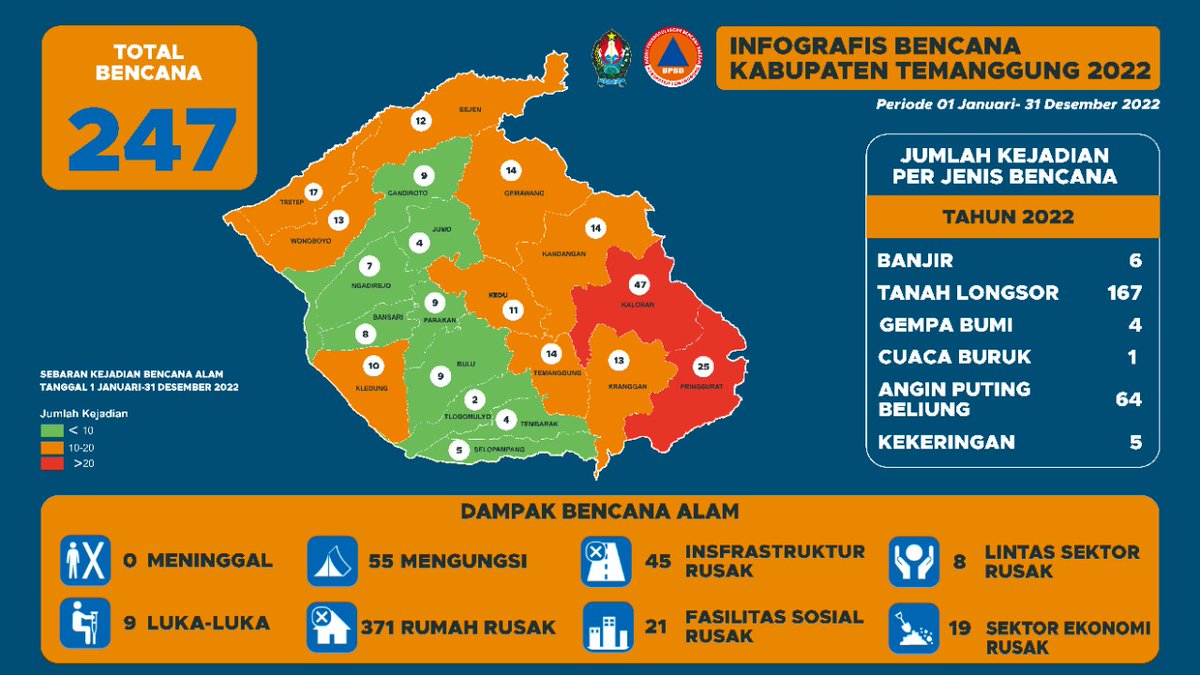 Infografis Bencana di Kabupaten Temanggung Tahun 2022