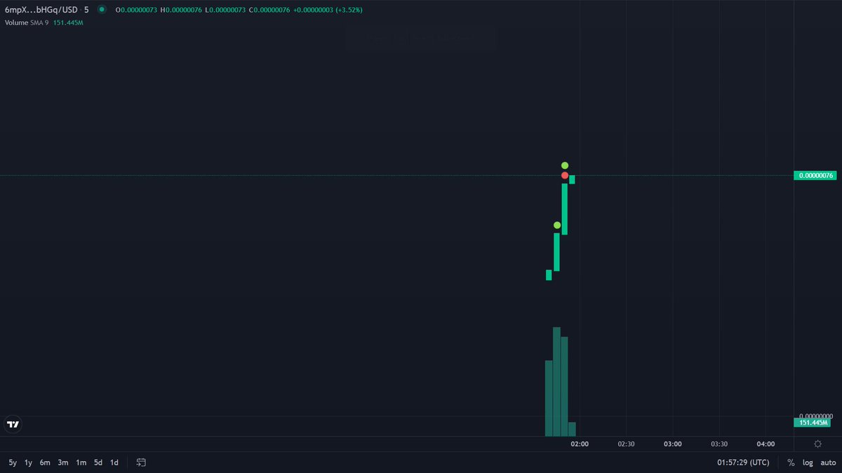 wanna aped with $GIZMO 

chart : birdeye.so/token/6mpXcfm4…

$BONK #BONK
