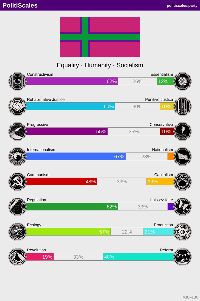 DiscoZora's tweet photo. @cuirmoustache2 @damiance_jr @karls_es @pmarca It's amazing that Americans don't realize how skewed to the right their political center is compared to the rest of the world. Anyway, this is ChatGPT: https://t.co/HlzZxJRoKS