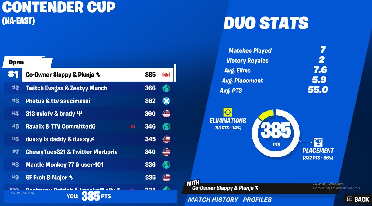 ConManRed's tweet photo. 🏆1st First tourney with him on PC 🫡 https://t.co/7kYiNAJb03