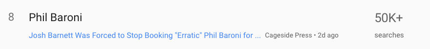 Phil Baroni was #8 on Google's Daily Search Trends on Wednesday with 50K+ searches. https://t.co/wBnerGrrId