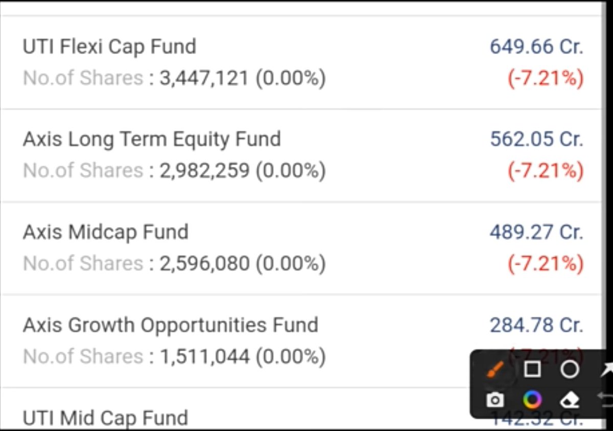 Sanjivbth's tweet photo. @InvestinIndia3 sir ye kahan se dekh pate hain please share link https://t.co/9jCR2uoA2X