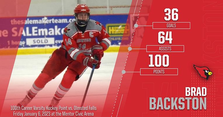BigRedDukes7's tweet image. @MentorAthletics @mentorhockey MILESTONE ALERT: Congrats to Senior Captain D Brad Backston who recorded his 100th Career Varsity Hockey Point tonight vs. the Olmsted Falls Bulldogs at 12:40 of the 2nd Period with his Assist on A.J. Trobenter’s goal. Congrats Cap!