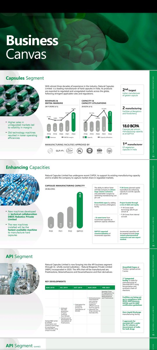 manojgupta1979's tweet image. #NaturalCapsules
1.2nd largest Leader in Capsules Manufacturing. 

2. Capacity Expansion from 16 bn to 24 bn capsules in 2023.

3.Monopoly API production to start from Apr 23 with 115 cr Capex under PLI Scheme.

4. QoQ and YoY growth from 3 years.

youtu.be/J7wgDugTa9A