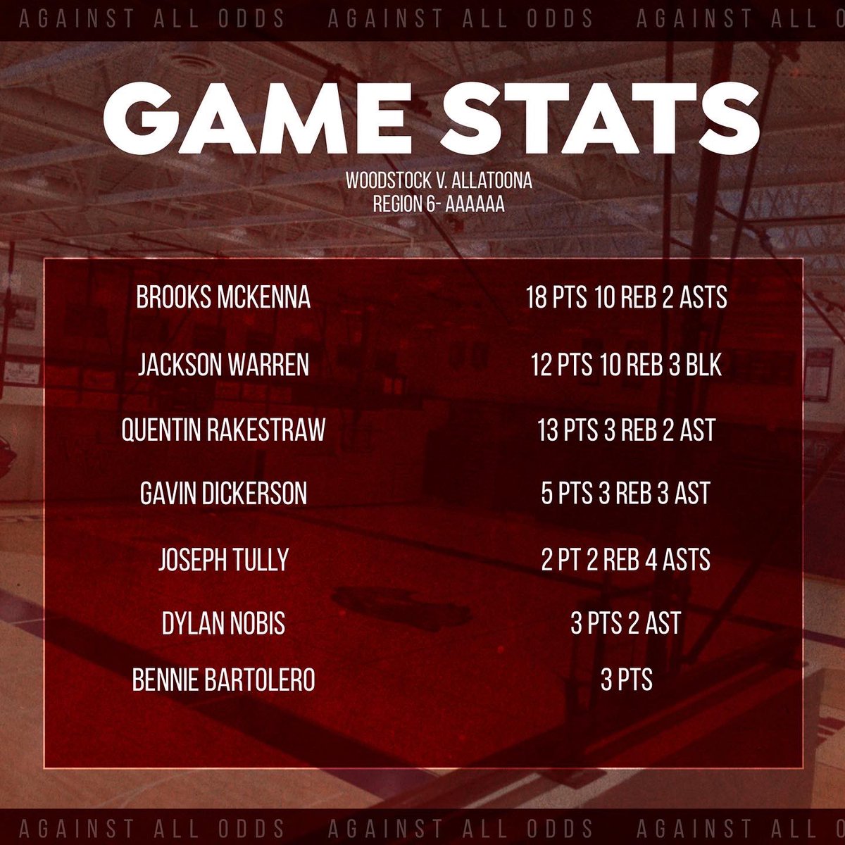 BIG Region W ‼️
Everything that we want is right in front of us!

#ATTITUDE