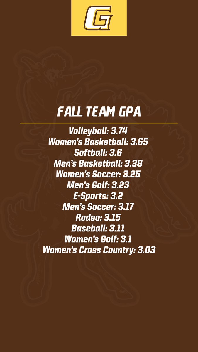 Congrats to these 12 Broncbuster Athletic teams earning a 3.0 or higher GPA!