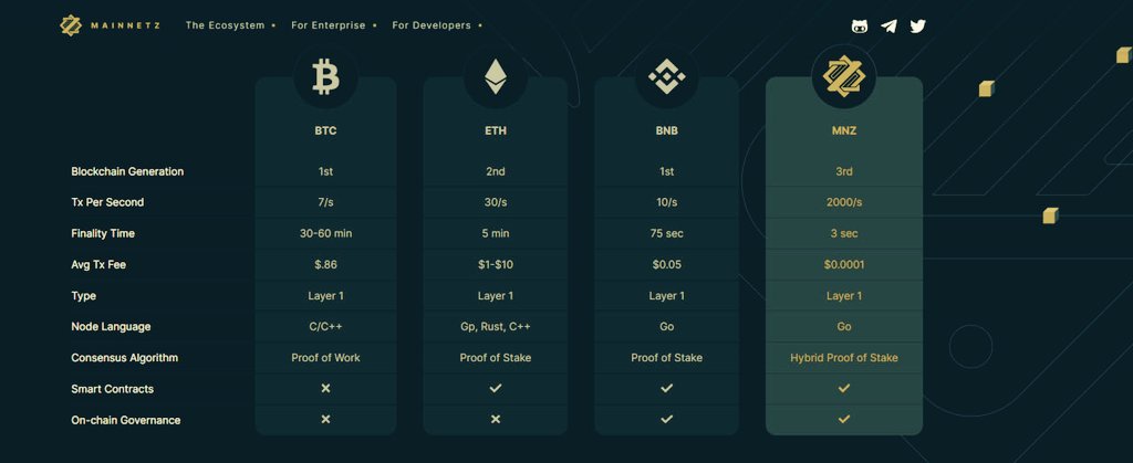Zombie_Millsie's tweet image. #MainnetZ details released. What other layer 1 blockchain can come close to mainnetz??